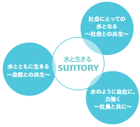 社会にとっての水となる:社会との共生/水とともに生きる:自然との共生/水のように自在に、力強く:社員と共に
