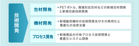 �Z�p�J���i��ފJ���E�@�ފJ���E�v���Z�X�J���j