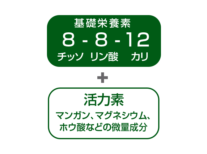 肥料