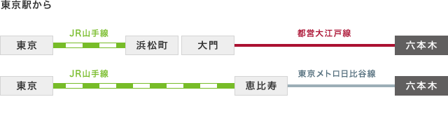 東京駅から