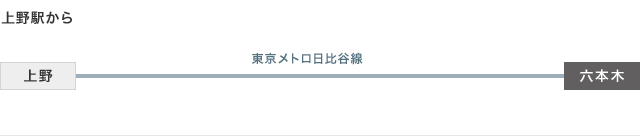 上野駅から