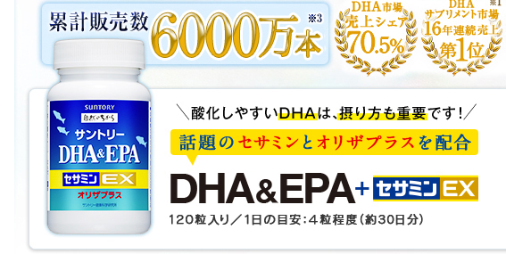 累計販売数6000万本※3　DHA市場売上シェア70.5％※1　DHAサプリメント市場16年連続売上第1位※1　酸化しやすいDHAは、摂り方も重要です！　話題のセサミンとオリザプラスを配合　DHA＆EPA＋セサミンEX　120粒入り／1日の目安：4粒程度（約30日分）