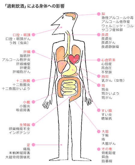 パーコセットおよび勃起不全