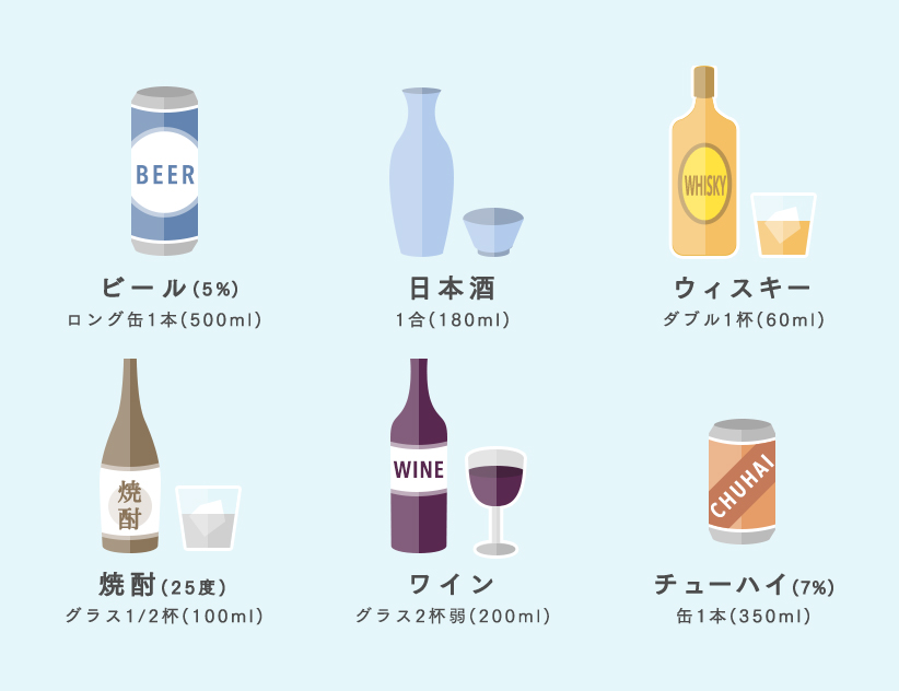 適量ってどのくらい Drink Smart お酒の正しい付き合い方を考えよう サントリー