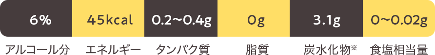 金麦〈豊潤〉 栄養成分表示