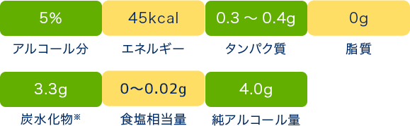 金麦〈帰り道の金木犀〉 栄養成分表示