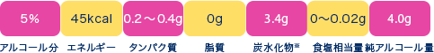 金麦〈彩りはずむ夏の夜〉 栄養成分表示