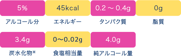 金麦〈彩りはずむ夏の夜〉 栄養成分表示