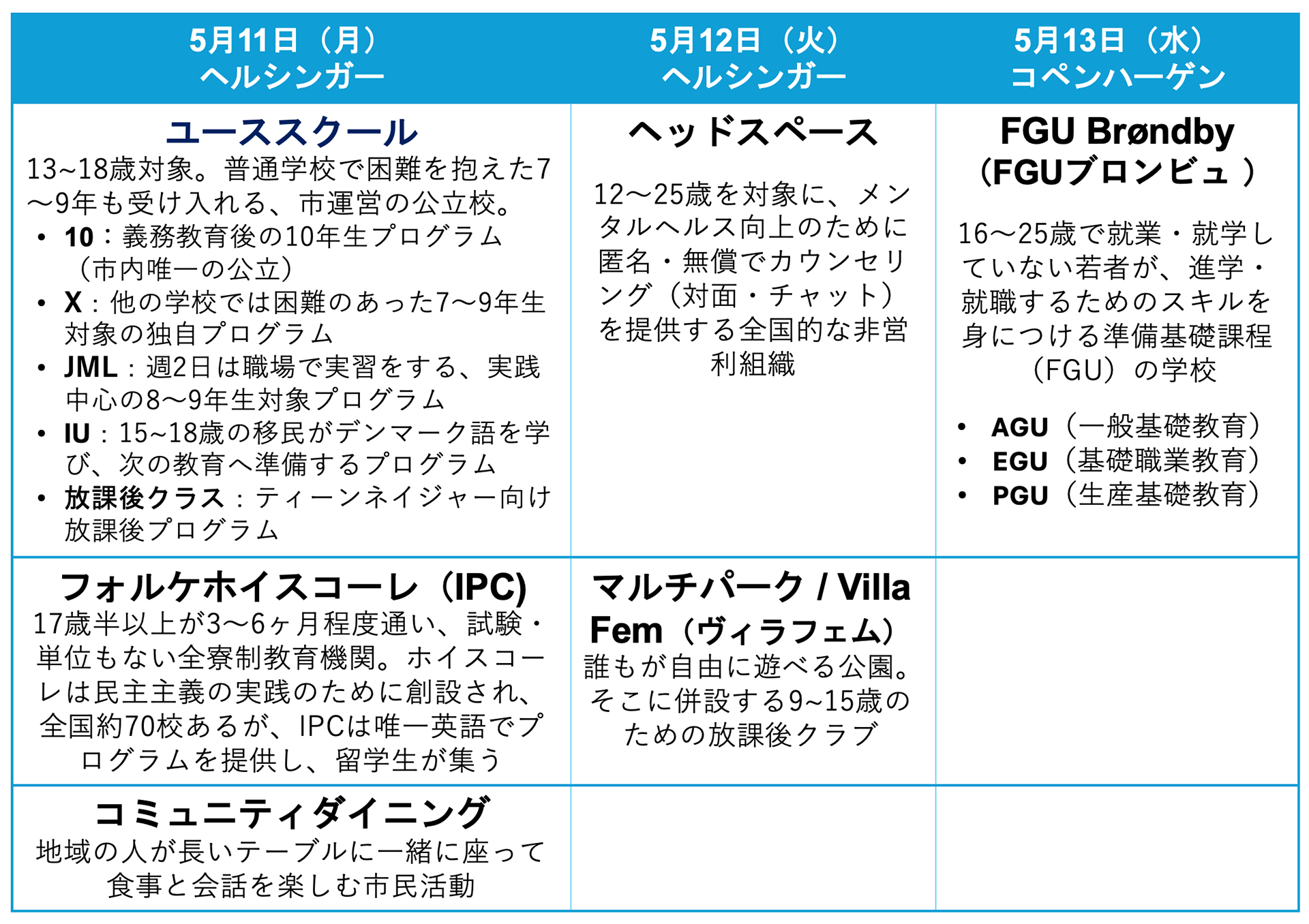 視察のスケジュール表