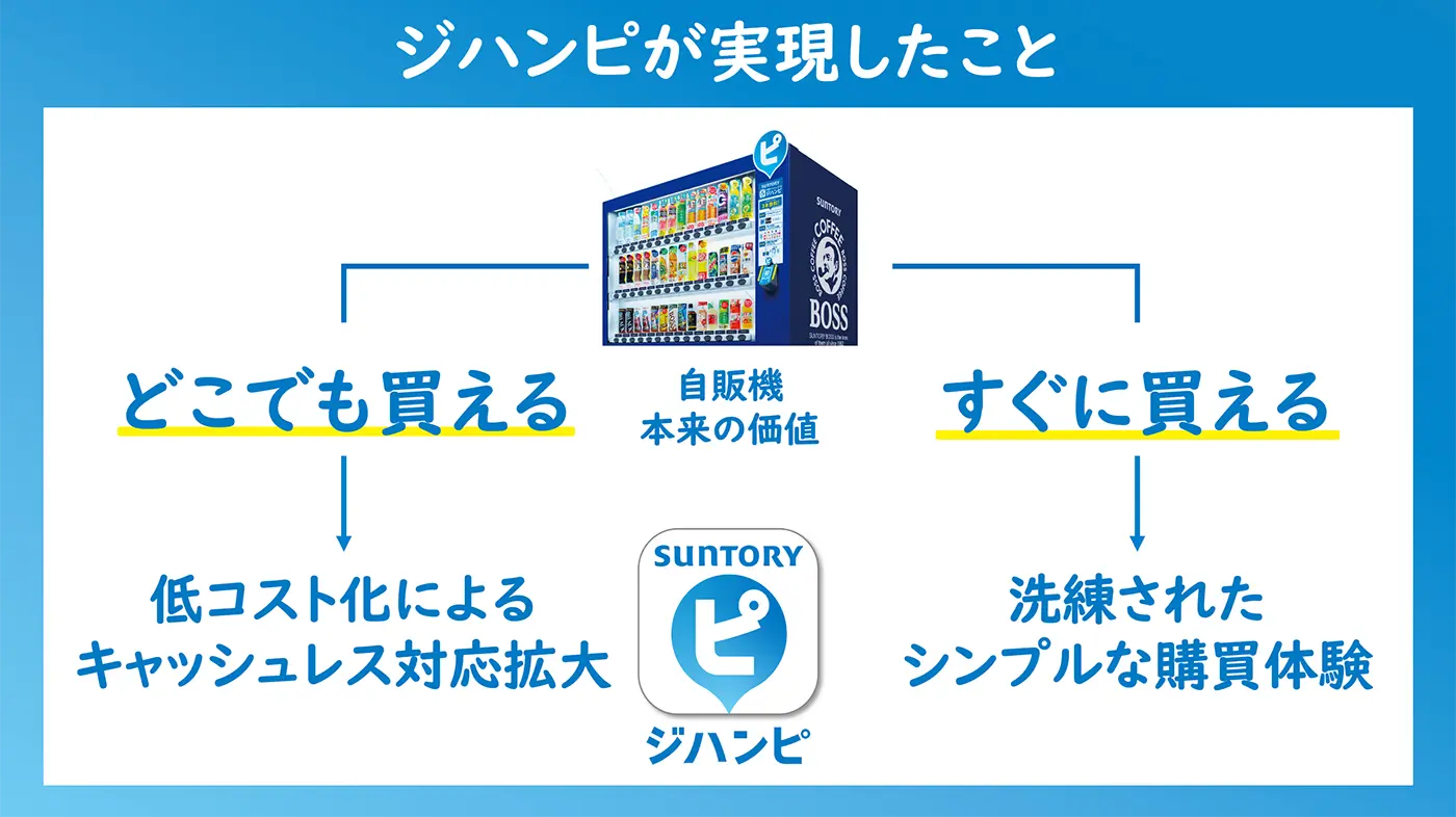 ジハンピが実現したこと概要図