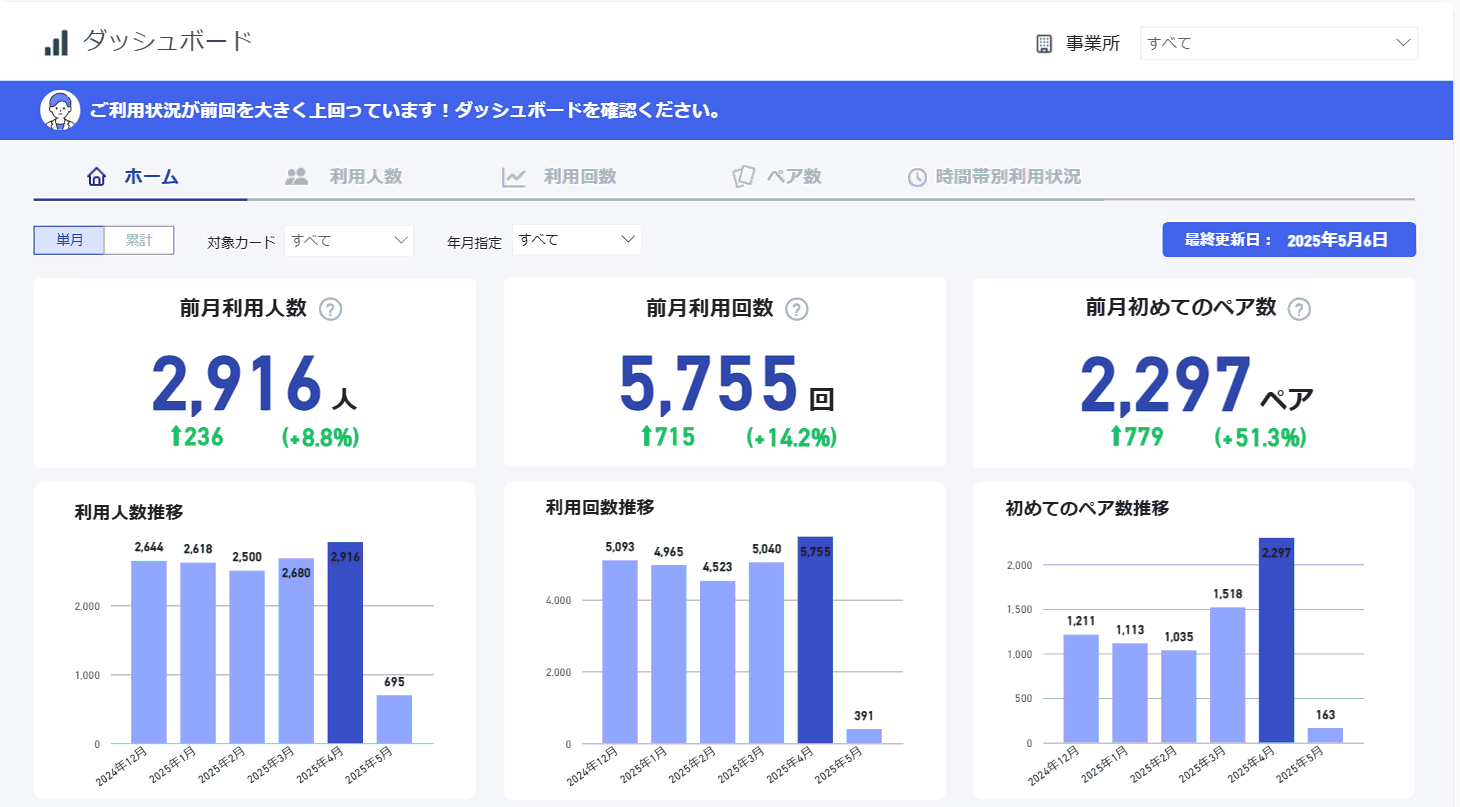効果的なサービス活用に伴走するデジタル支援