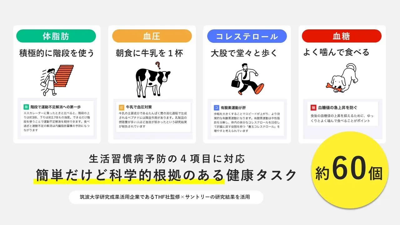 生活習慣病予防の4項目に対応　簡単だけど科学的根拠のある健康タスク　約60個