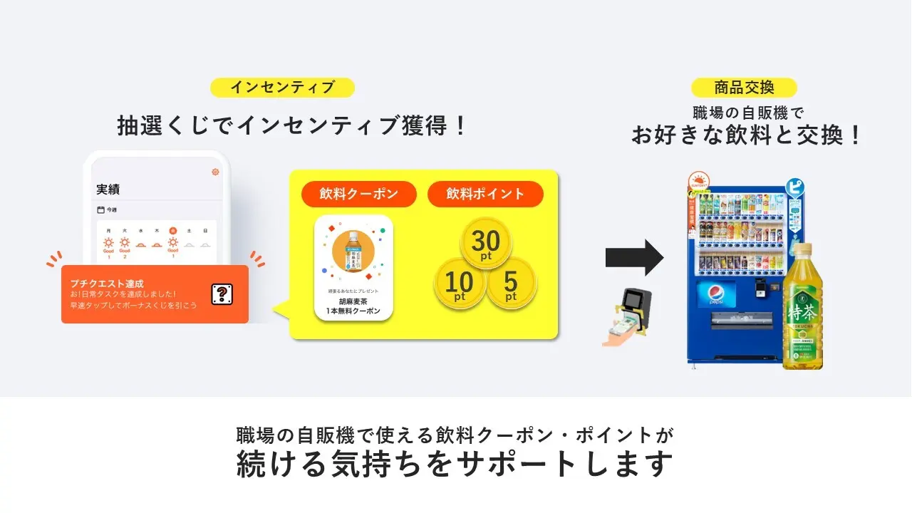 職場の自販機で使える飲料クーポン・ポイントが続ける気持ちをサポートします
