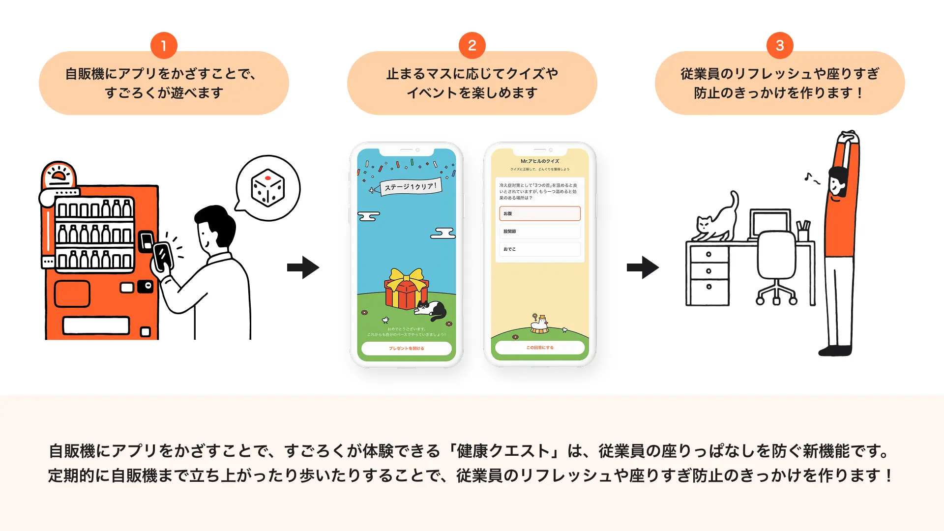 自販機にアプリをかざすことで、すごろくが体験できる「健康クエスト」は、従業員の座りっぱなしを防ぐ新機能です。定期的に自販機まで立ち上がったり歩いたりすることで、従業員のリフレッシュや座りすぎ防止のきっかけを作ります！