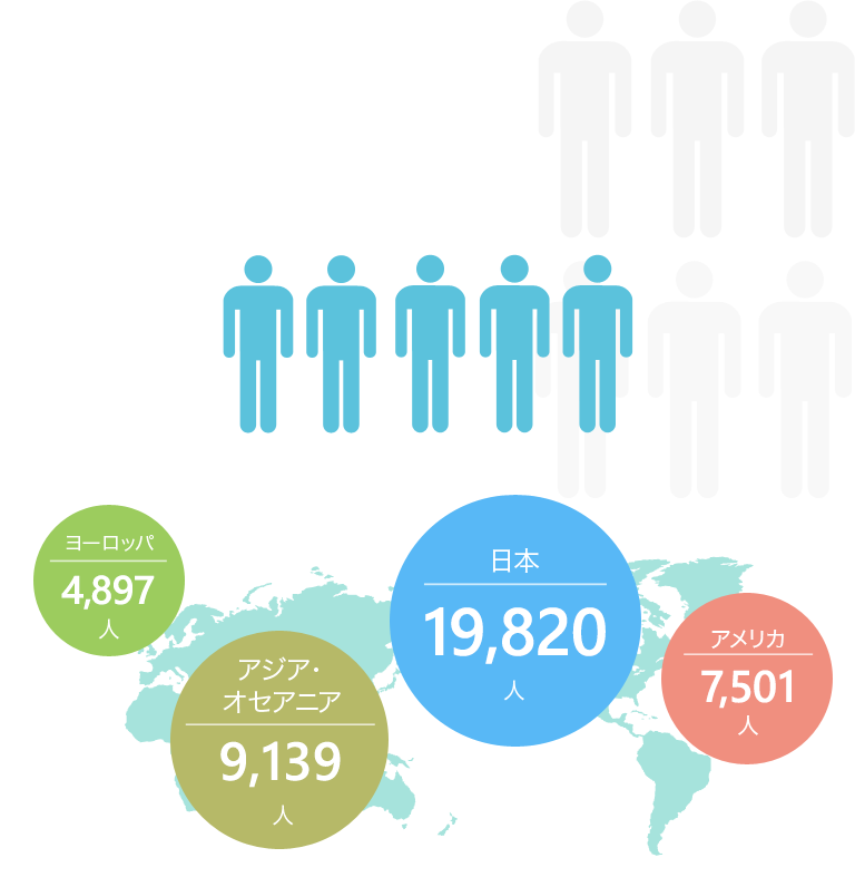 企業概要 会社案内 サントリー企業情報