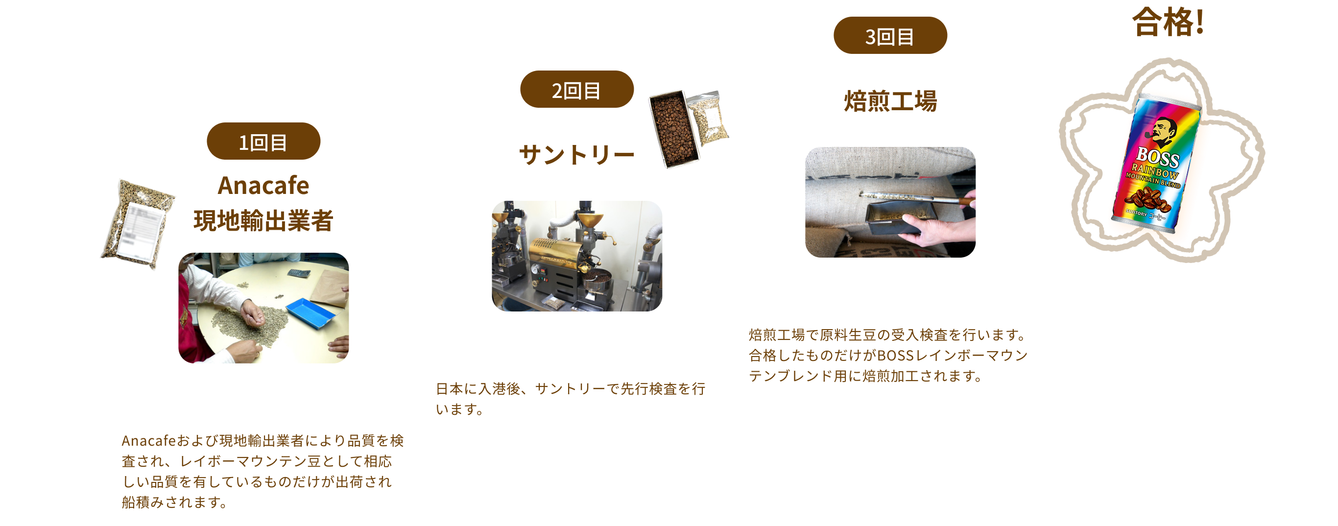 コーヒーのスペシャリストが品質を確認