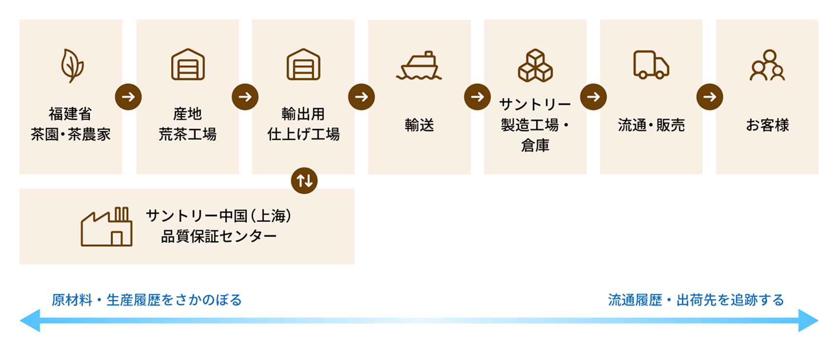 トレーサビリティ イメージ図