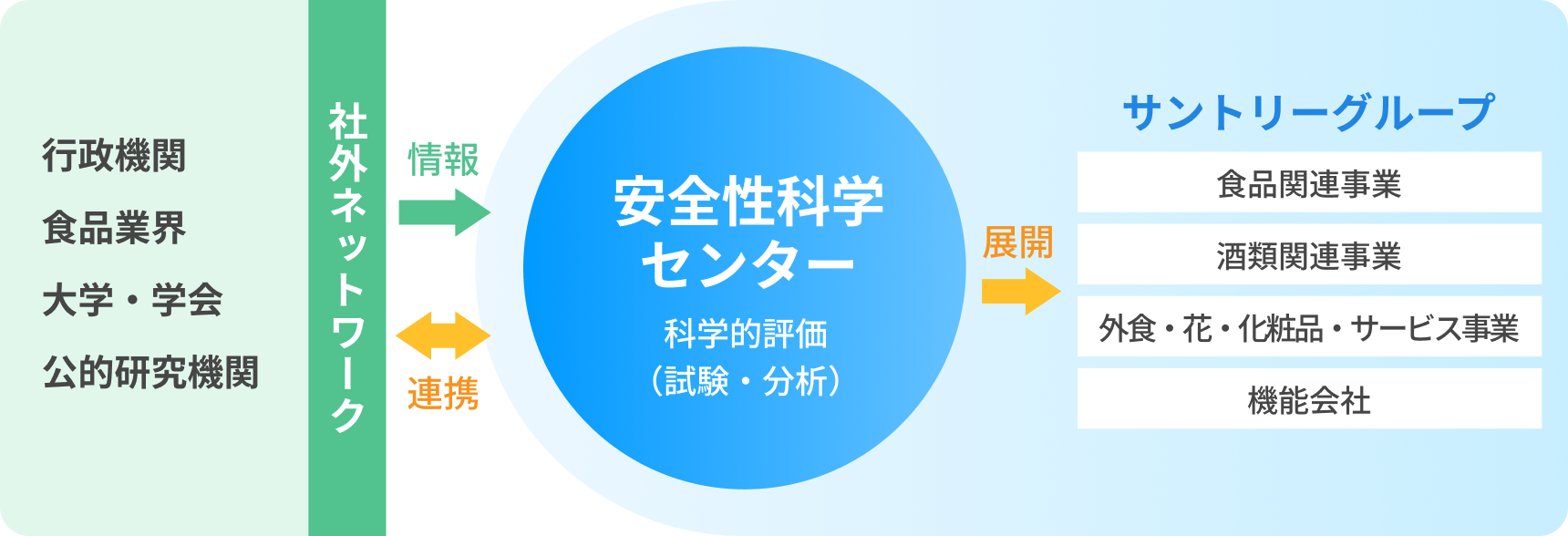 情報の先取り×最新の分析技術