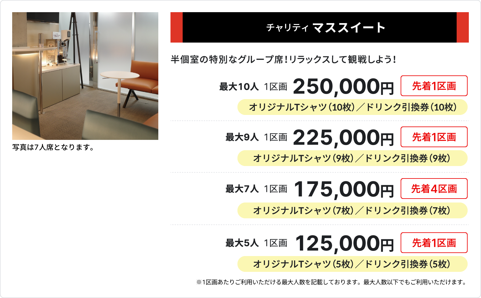 チャリティ マススイート、半個室の特別なグループ席、リラックスして観戦しよう、最大10人、1区画250,000円、先着1区画、オリジナルTシャツ10枚、ドリンク引換券10枚、最大9人、1区画225,000円、先着1区画、オリジナルTシャツ9枚、ドリンク引換券9枚、最大7人、1区画175,000円、先着4区画、オリジナルTシャツ7枚、ドリンク引換券7枚、最大5人、1区画125,000円、先着1区画、オリジナルTシャツ5枚、ドリンク引換券5枚、1区画あたりご利用いただける最大人数を記載しております、最大人数以下でもご利用いただけます