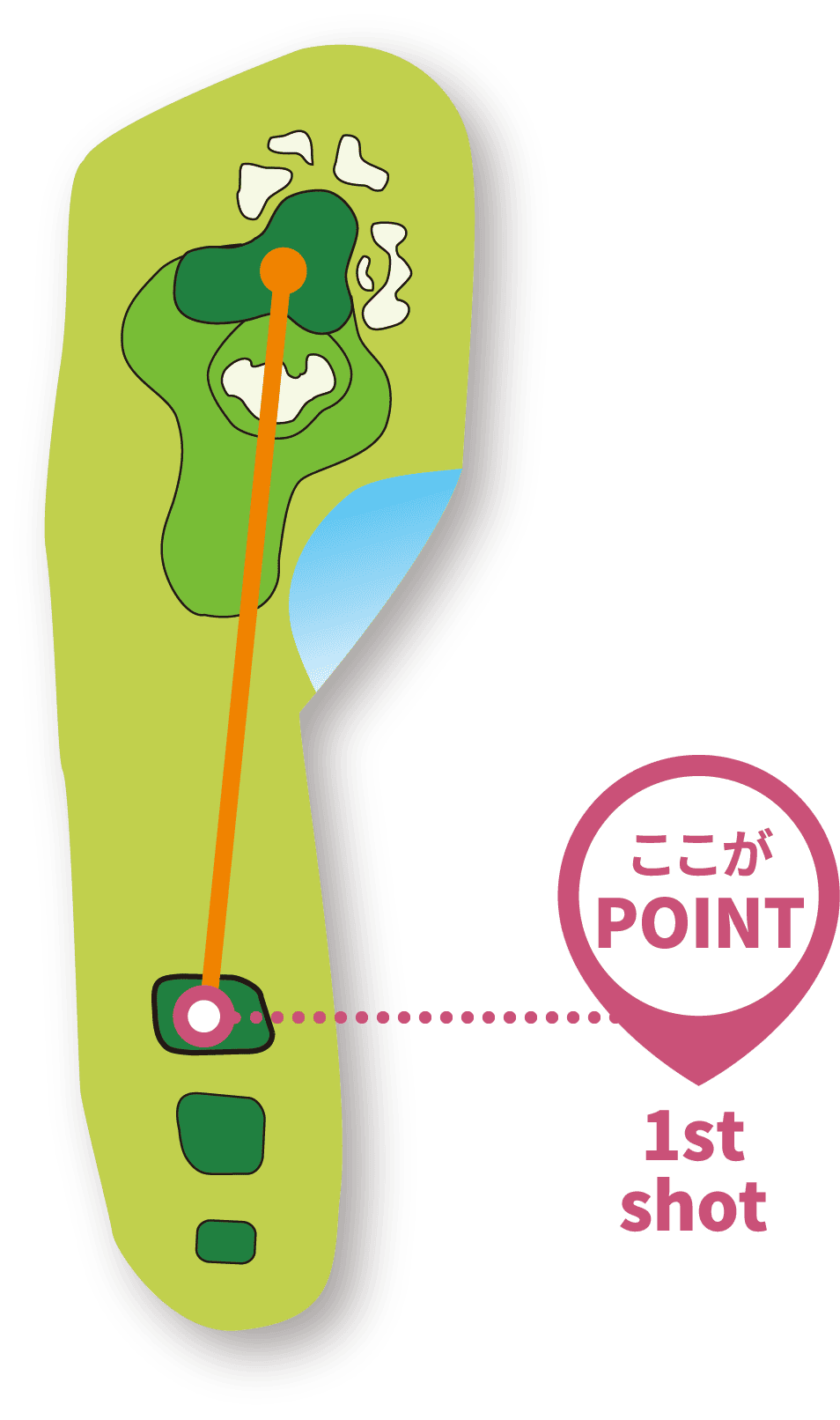 ホール画像 ここがPOINT 1st shot