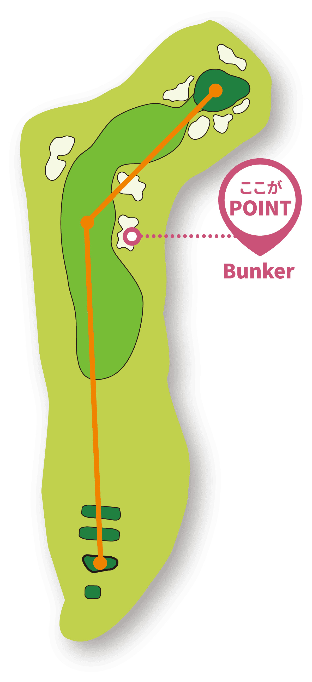 ホール画像 ここがPOINT Bunker
