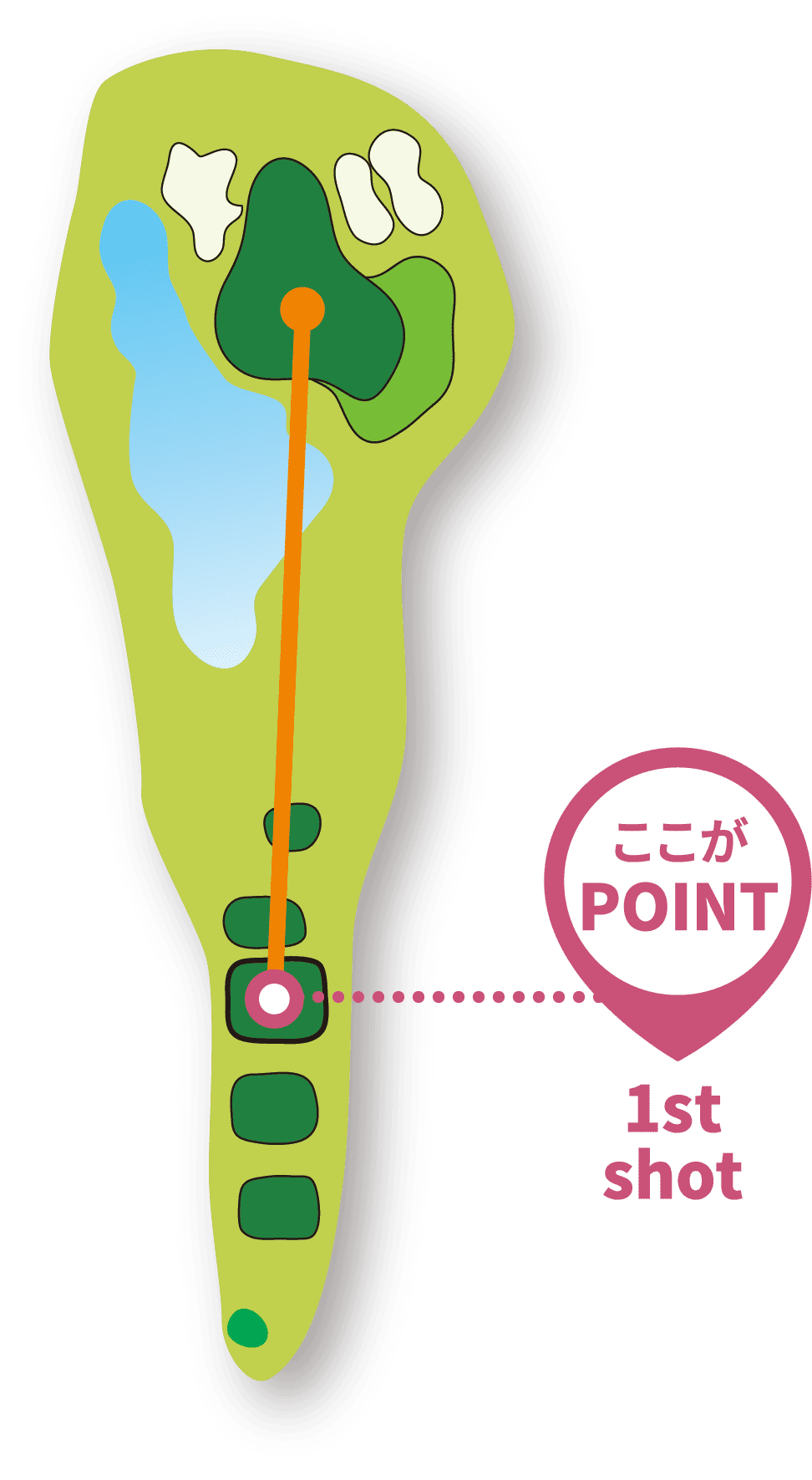 ホール画像 ここがPOINT 1st shot