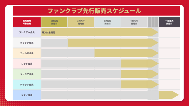 ファンクラブ先行販売スケジュール