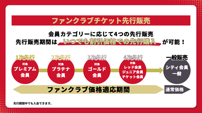 ファンクラブチケット先行販売