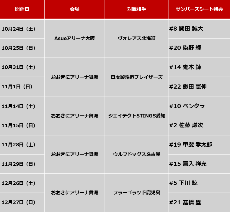 2026年度 サンバーズシート特典配布スケジュール.png