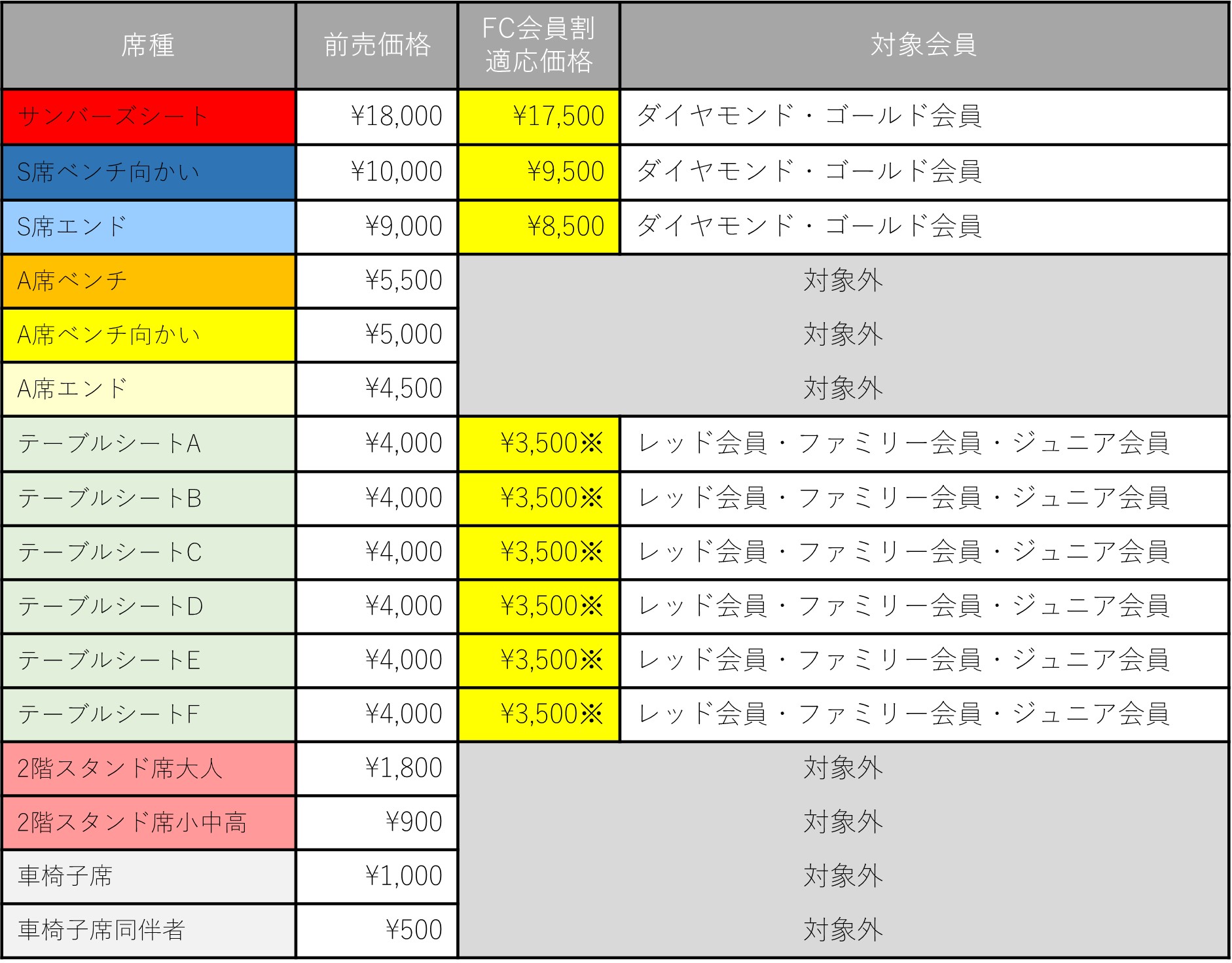 ホームゲーム第2節 サントリーサンバーズvsVC長野トライデンツ ゲーム