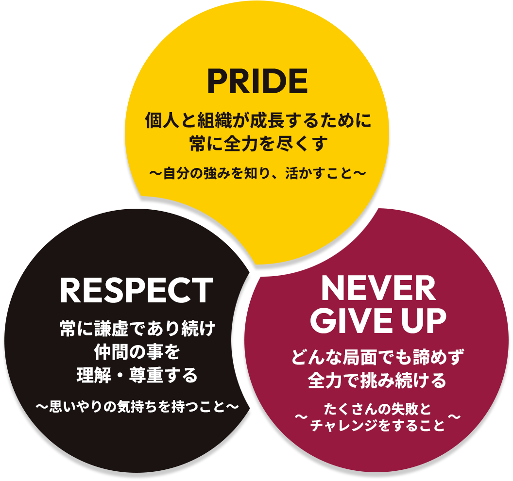 SUNGOLIATH