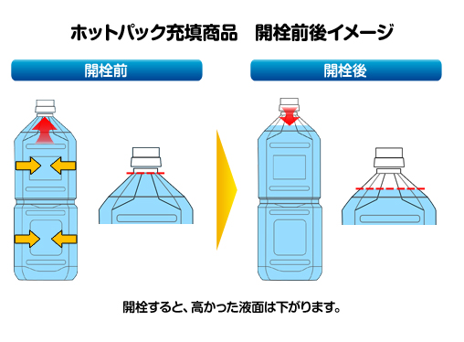 まだキャップを開けていませんが 同じペットボトル飲料なのに液面の高さが異なります どうしてですか サントリーお客様センター