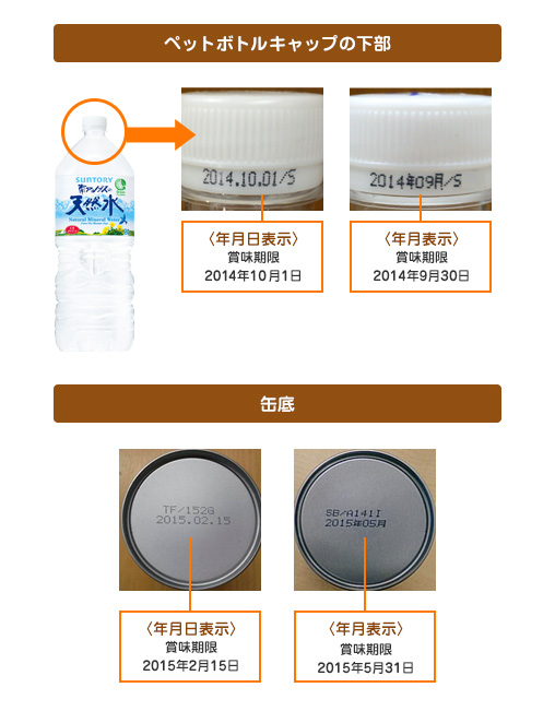 清涼飲料水に記載されている 19 01 13 や 19年1月 という賞味期限は いつまで飲めますか なぜ2種類あるのですか サントリーお客様センター