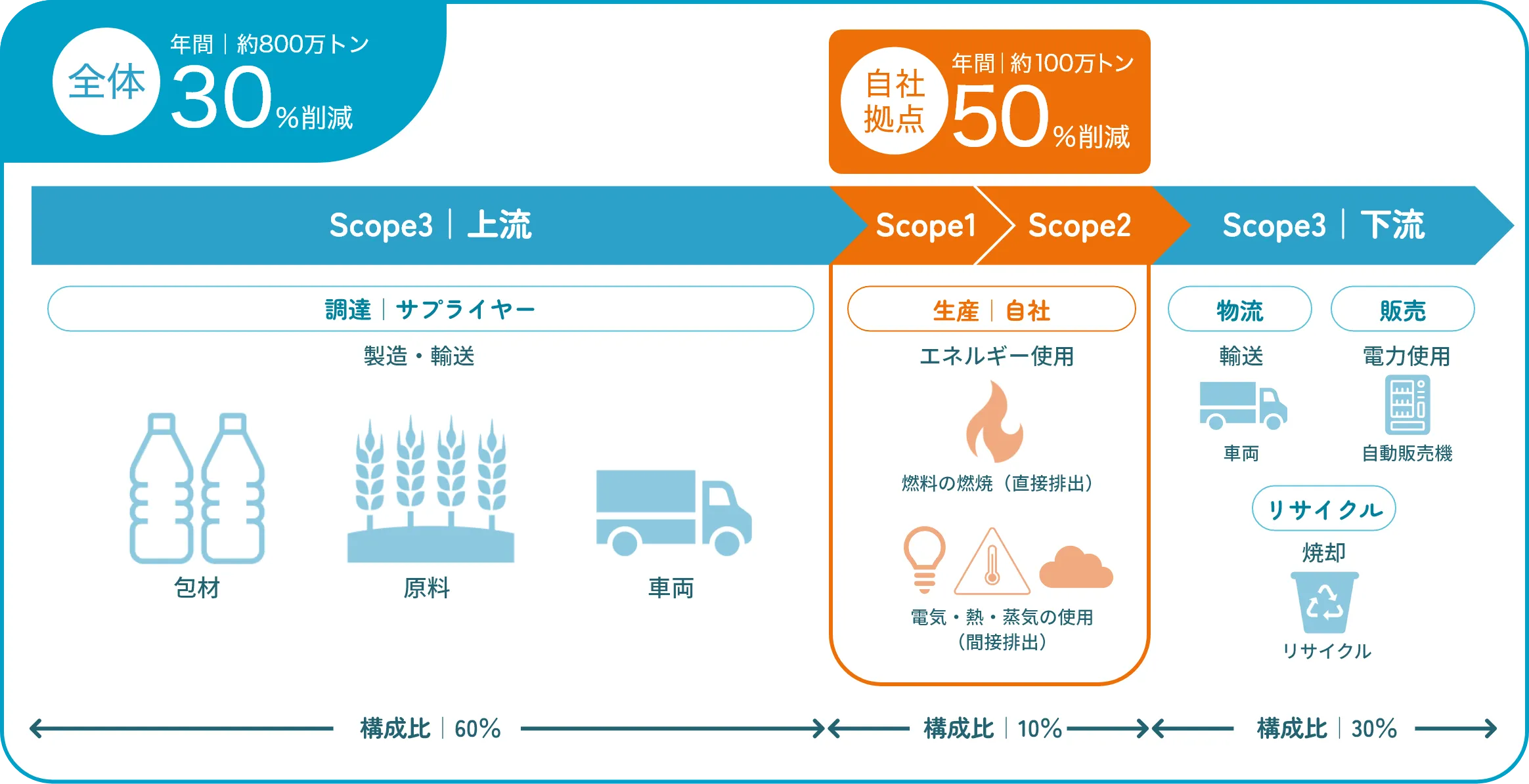 サントリーの気候変動に関する取組みのイラスト