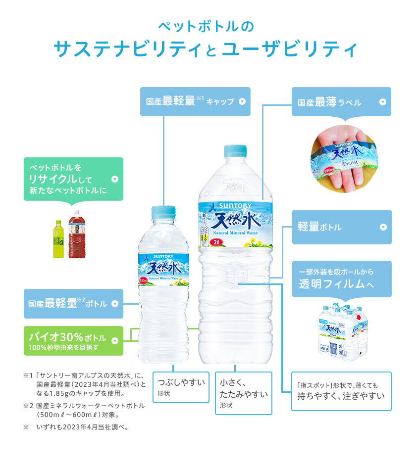 「サントリー天然水」2ℓペットボトルの軽量化とユーザビリティ