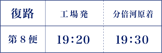 時刻表