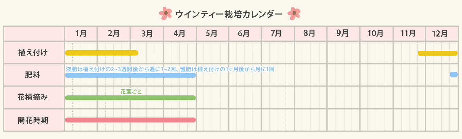 ウインティー栽培カレンダー