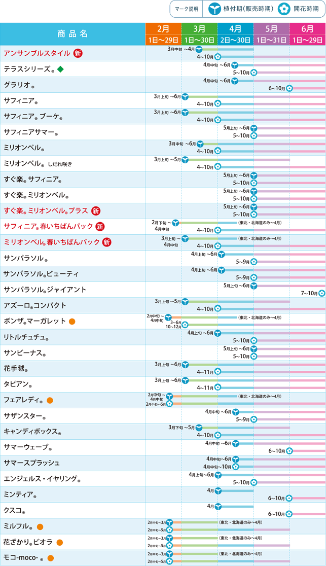ガーデニングカレンダー 商品ラインアップ ガーデニング 園芸 サントリーフラワーズ