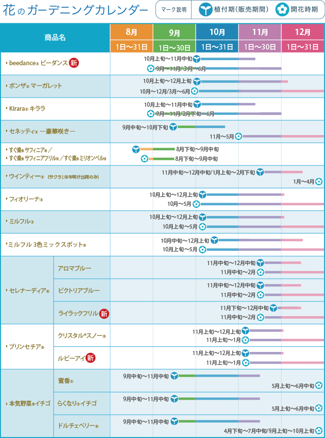 ガーデニングカレンダー 秋冬商品ラインアップ ガーデニング 園芸 サントリーフラワーズ