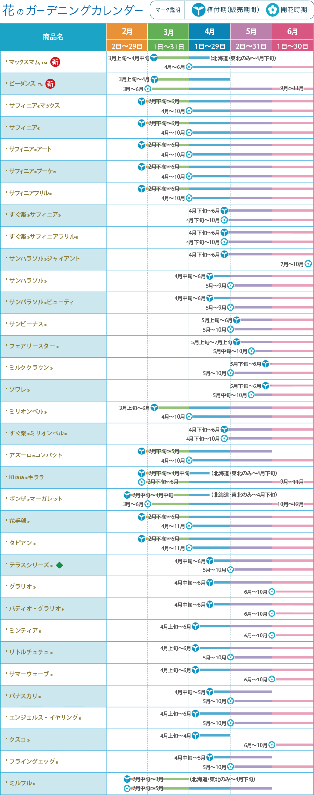 ガーデニングカレンダー 春夏商品ラインアップ ガーデニング 園芸 サントリーフラワーズ