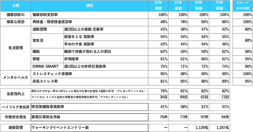 重点項目