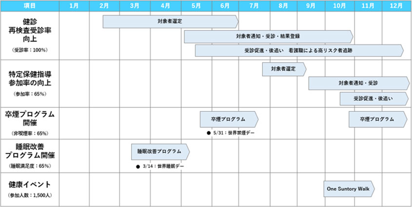健康活動スケジュール