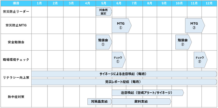 労災防止活動スケジュール