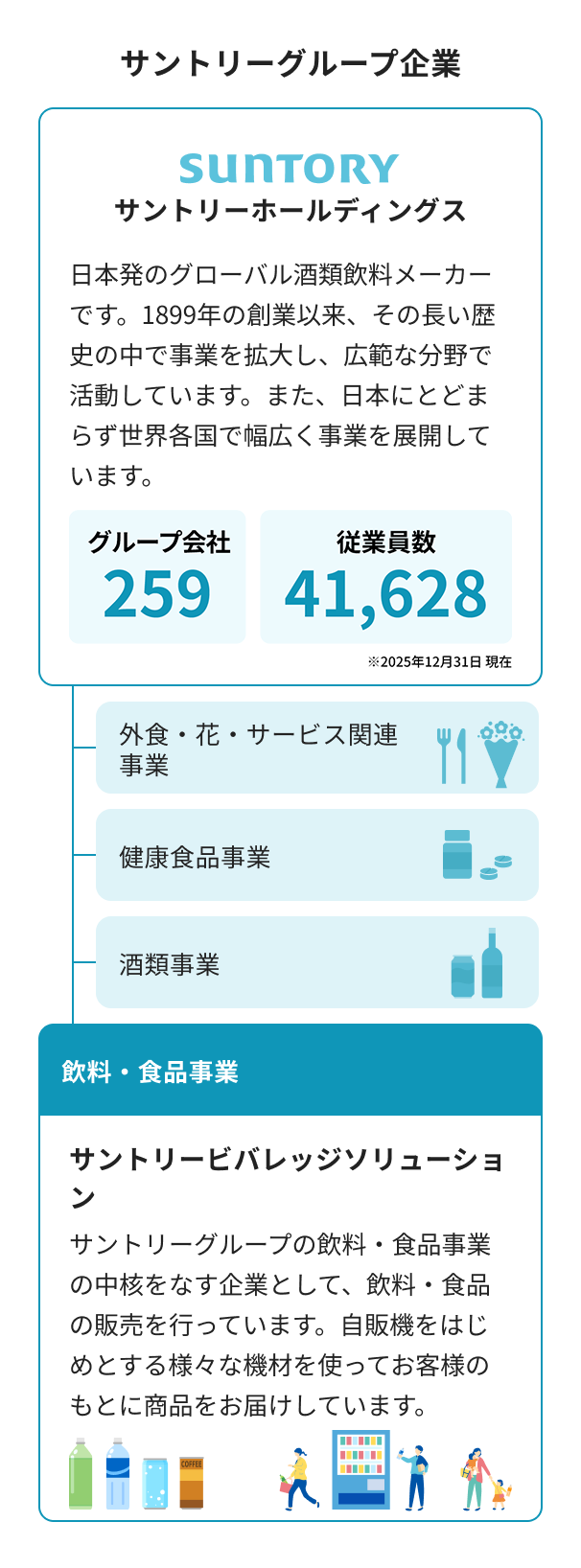 サントリーグループ企業