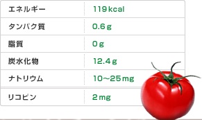 �G�l���M�[:119�L���J�����[�@�^���p�N��:0.6�O�����@����:0�O�����@�Y������:12.4�O�����@�i�g���E��:10����25�~���O�����@���R�s��:2�~���O����