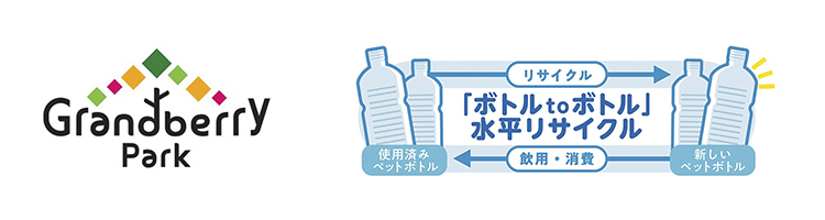 東急とサントリーが協働し「ボトルtoボトル」水平リサイクルを開始
