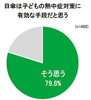 子どもの熱中症対策について