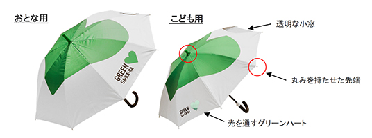 「GREEN DA･KA･RA」オリジナルの日傘について（貸し出し用・長傘タイプ）