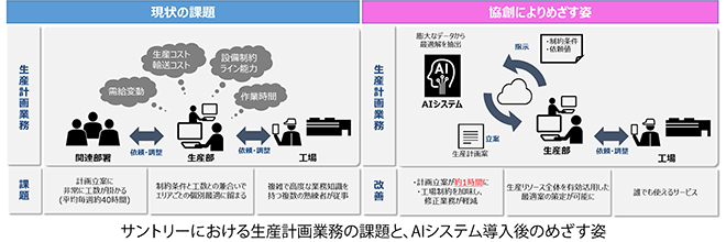 日立 ニュース