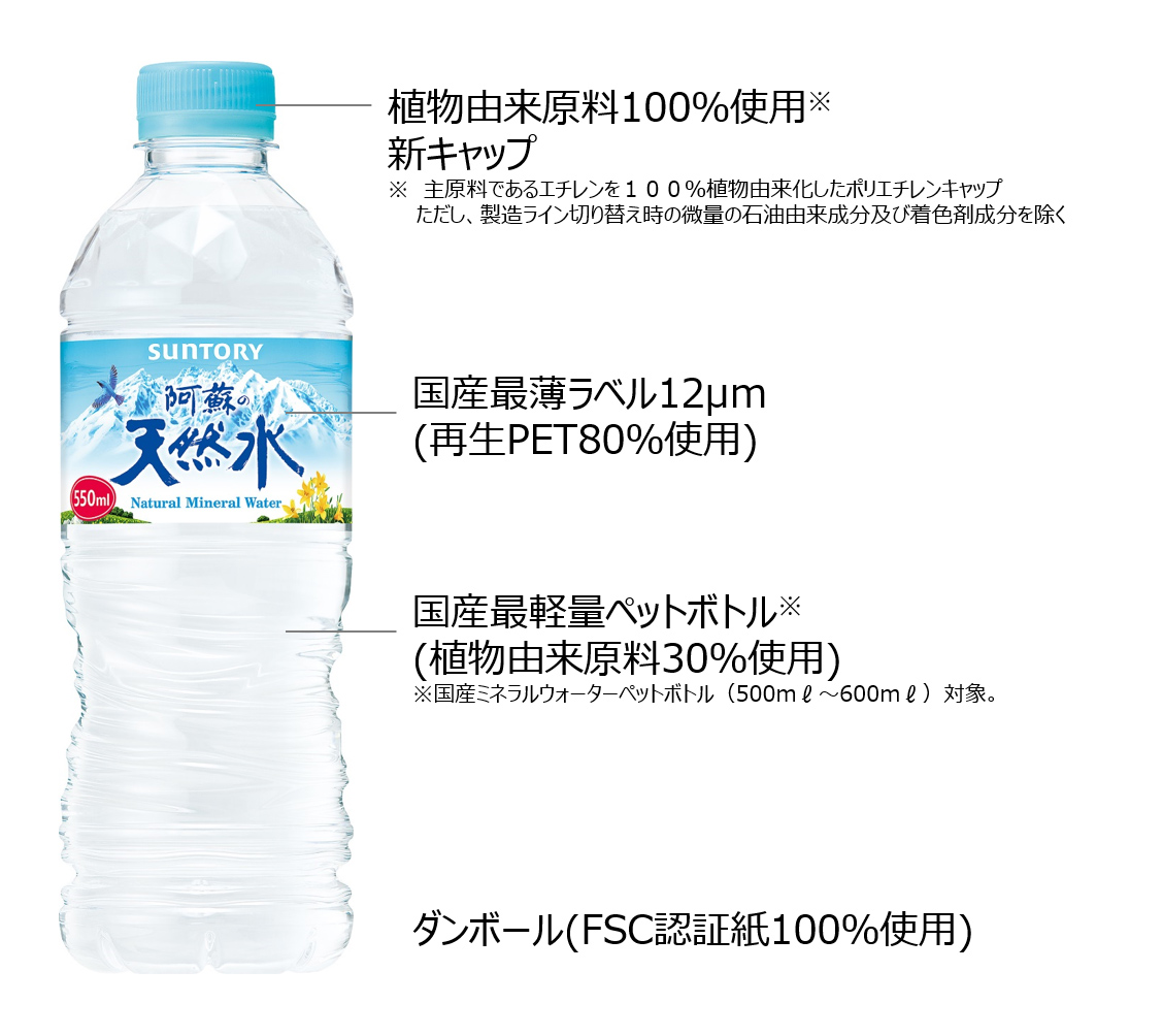 世界初 飲料用ペットボトルに植物由来原料を100 使用したキャップ 1 を導入 ニュースリリース サントリー食品インターナショナル